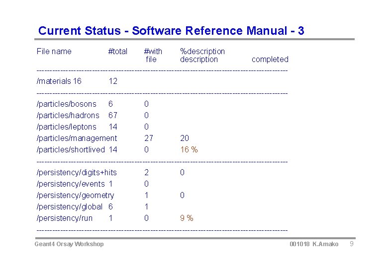 Current Status - Software Reference Manual - 3 File name #with %description file description