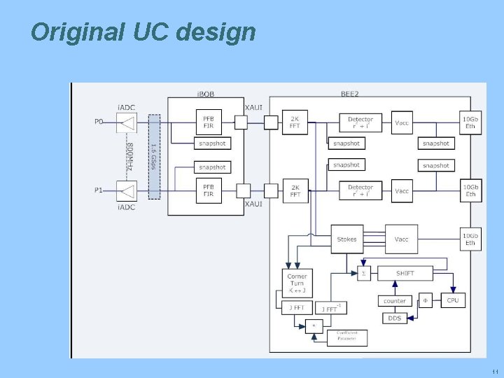 Original UC design 11 