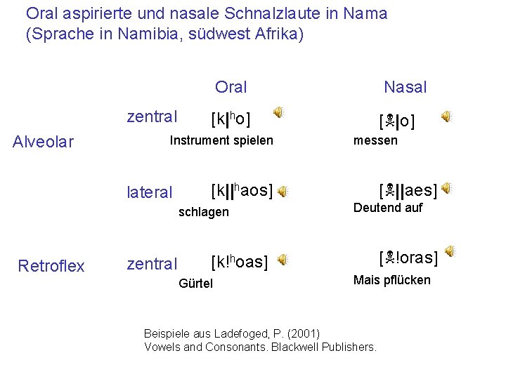 Oral aspirierte und nasale Schnalzlaute in Nama (Sprache in Namibia, südwest Afrika) zentral Alveolar
