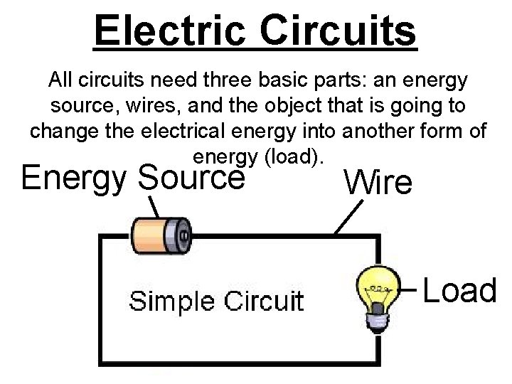 Electric Circuits All circuits need three basic parts: an energy source, wires, and the