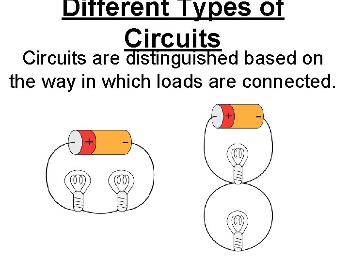 Different Types of Circuits are distinguished based on the way in which loads are