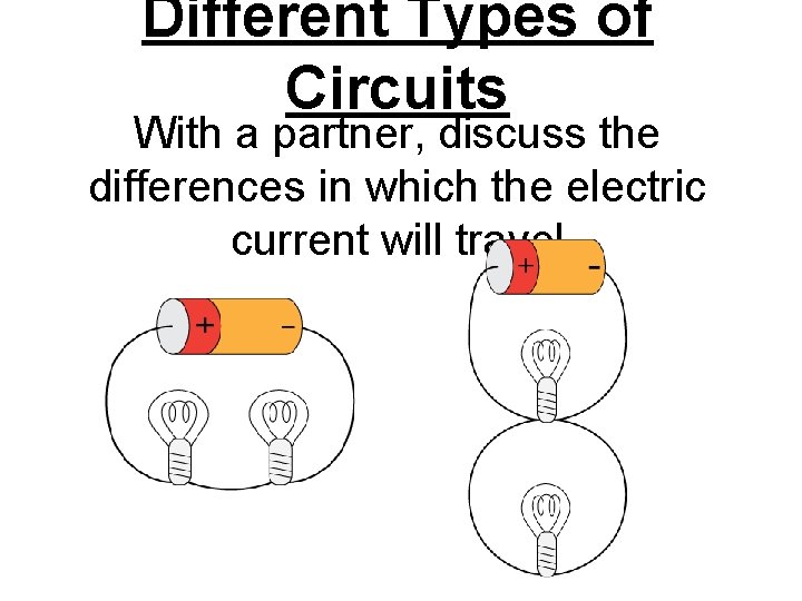 Different Types of Circuits With a partner, discuss the differences in which the electric