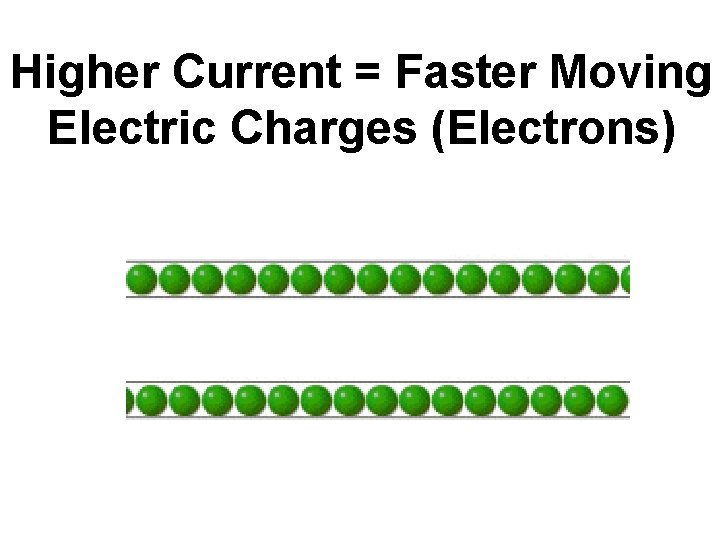 Higher Current = Faster Moving Electric Charges (Electrons) 
