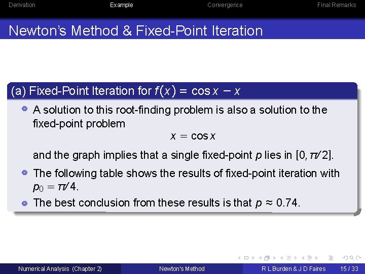 Derivation Example Convergence Final Remarks Newton’s Method & Fixed-Point Iteration (a) Fixed-Point Iteration for