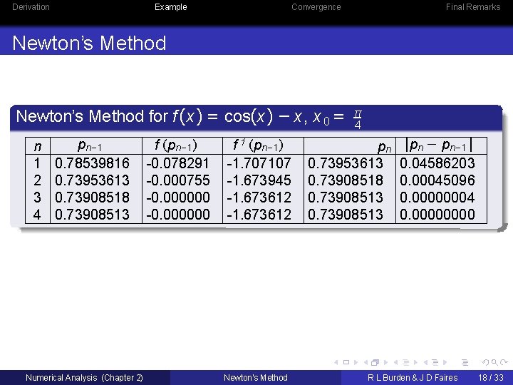 Derivation Example Convergence Final Remarks Newton’s Method for f (x ) = cos(x )