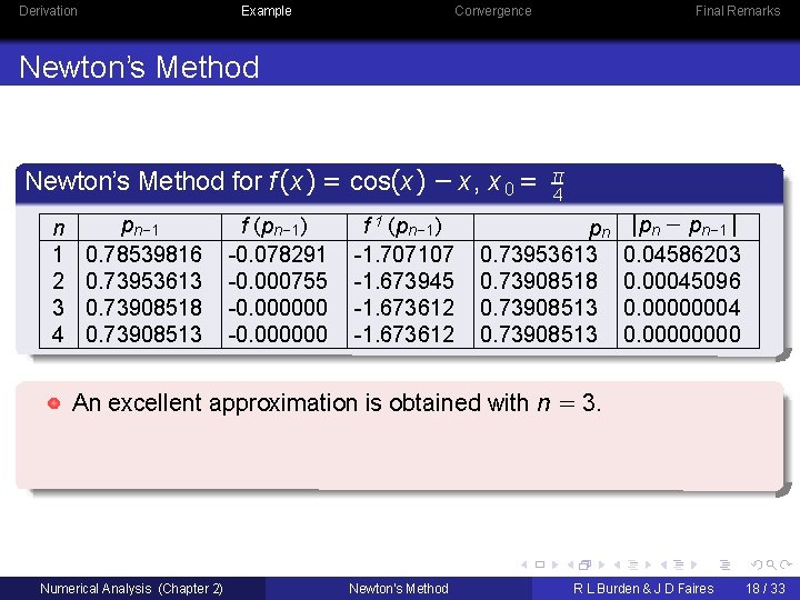 Derivation Example Convergence Final Remarks Newton’s Method for f (x ) = cos(x )