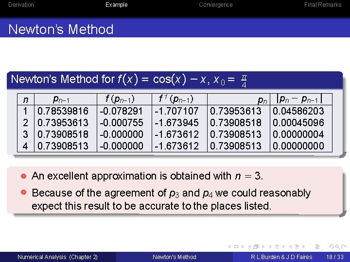 Derivation Example Convergence Final Remarks Newton’s Method for f (x ) = cos(x )