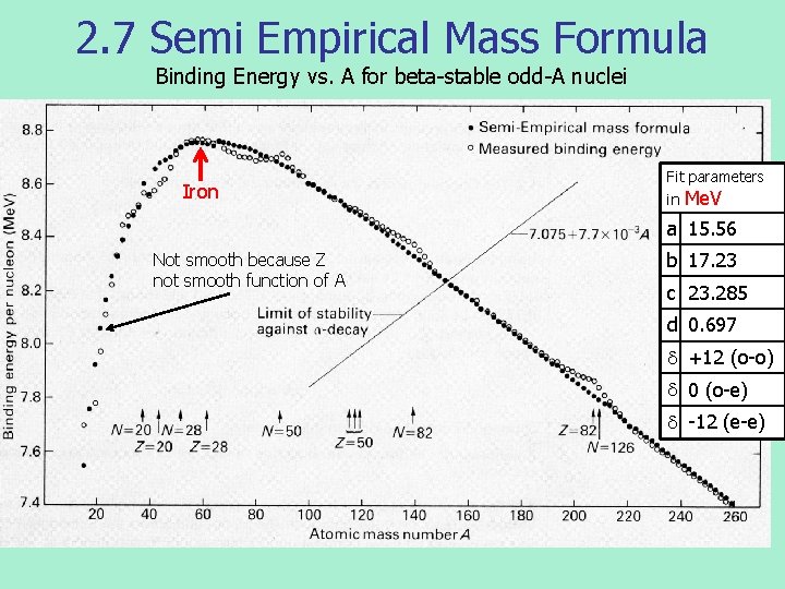2. 7 Semi Empirical Mass Formula Binding Energy vs. A for beta-stable odd-A nuclei
