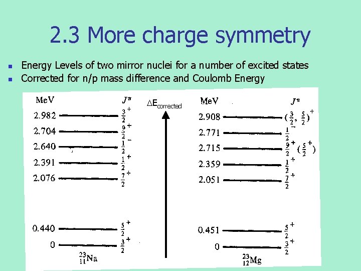 2. 3 More charge symmetry n n Energy Levels of two mirror nuclei for
