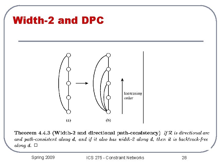 Width-2 and DPC Spring 2009 ICS 275 - Constraint Networks 28 
