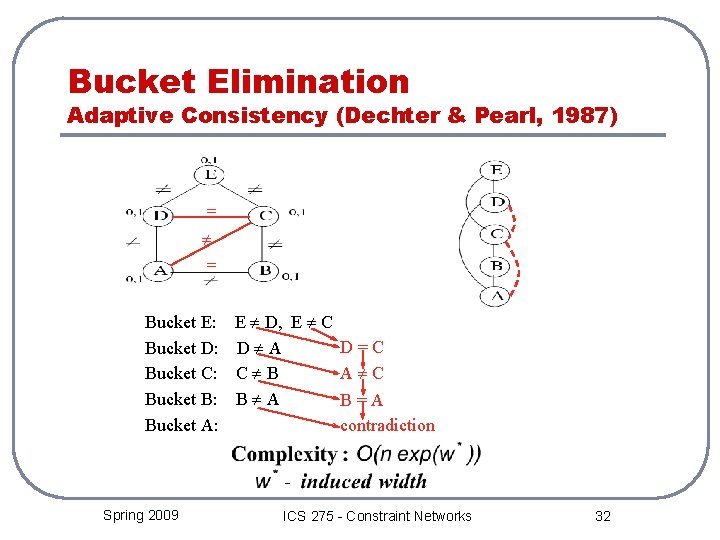 Bucket Elimination Adaptive Consistency (Dechter & Pearl, 1987) = ¹ = Bucket E: E