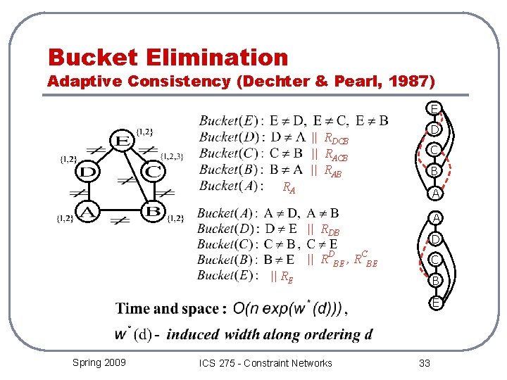 Bucket Elimination Adaptive Consistency (Dechter & Pearl, 1987) E D || RDCB || RAB