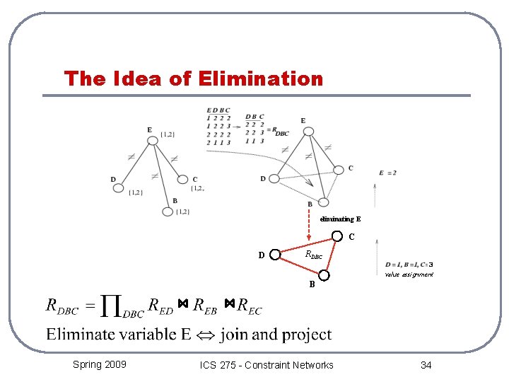 The Idea of Elimination eliminating E C D RDBC 3 value assignment B Spring