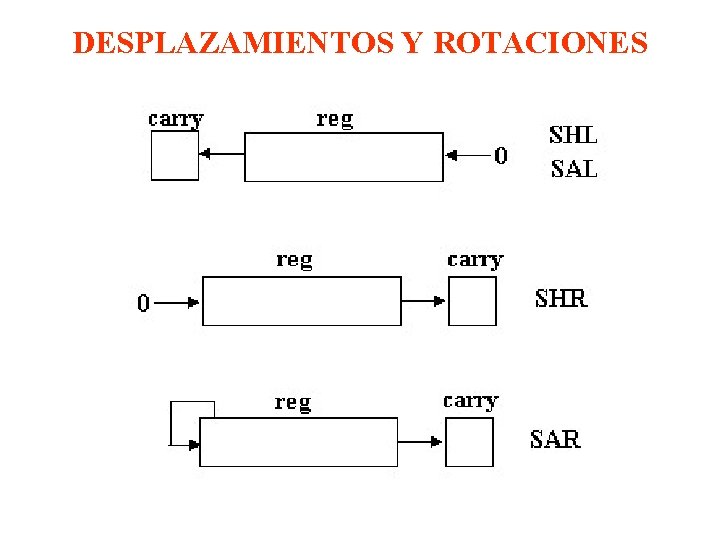 DESPLAZAMIENTOS Y ROTACIONES 