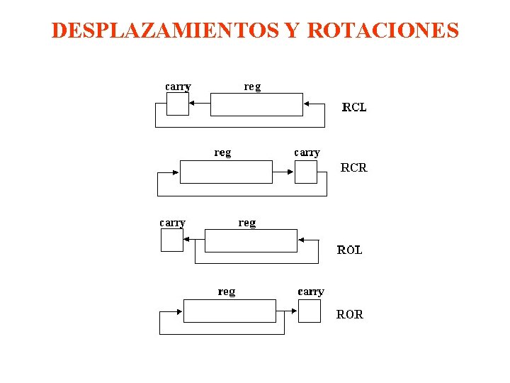 DESPLAZAMIENTOS Y ROTACIONES 