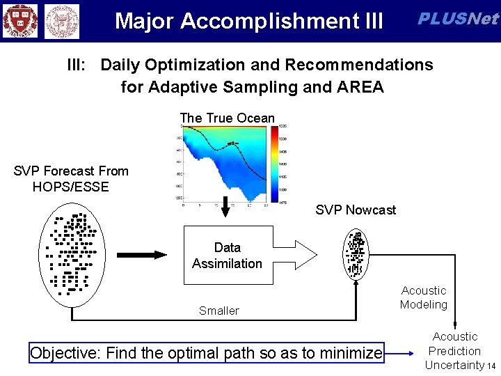 Major Accomplishment III PLUSNet III: Daily Optimization and Recommendations for Adaptive Sampling and AREA