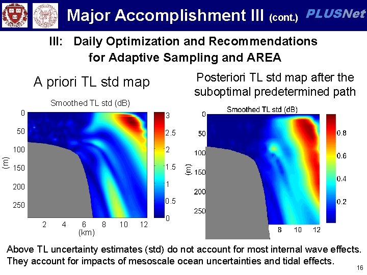 Major Accomplishment III (cont. ) PLUSNet III: Daily Optimization and Recommendations for Adaptive Sampling