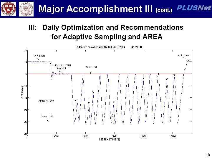 Major Accomplishment III (cont. ) PLUSNet III: Daily Optimization and Recommendations for Adaptive Sampling