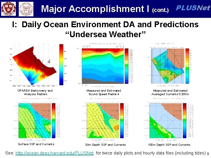 Major Accomplishment I (cont. ) PLUSNet I: Daily Ocean Environment DA and Predictions “Undersea