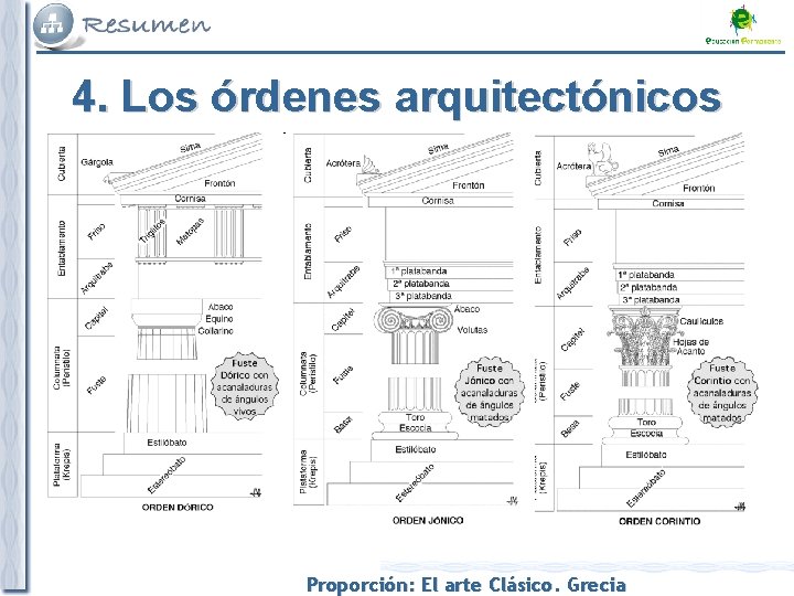 4. Los órdenes arquitectónicos Proporción: El arte Clásico. Grecia 