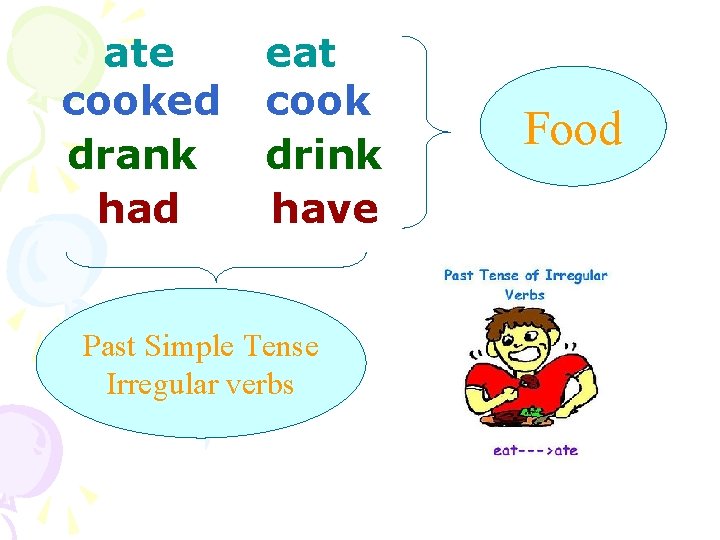 ate cooked drank had eat cook drink have Past Simple Tense Irregular verbs Food