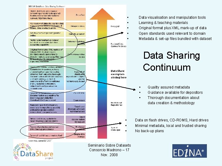  • • • Data visualisation and manipulation tools Learning & teaching materials Original