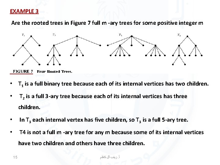 EXAMPLE 3 Are the rooted trees in Figure 7 full m -ary trees for