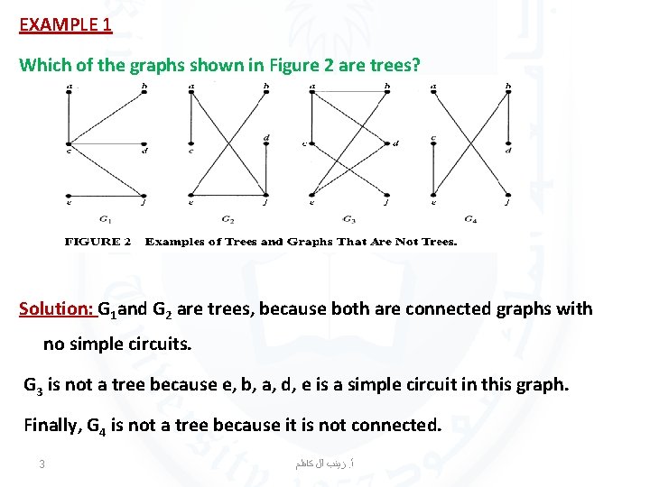 EXAMPLE 1 Which of the graphs shown in Figure 2 are trees? Solution: G