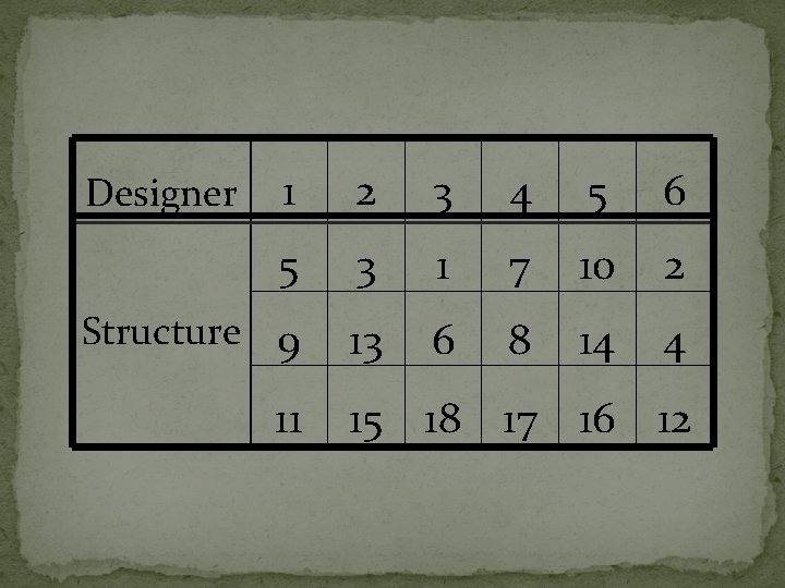 1 2 3 4 5 6 5 3 1 7 10 2 Structure 9