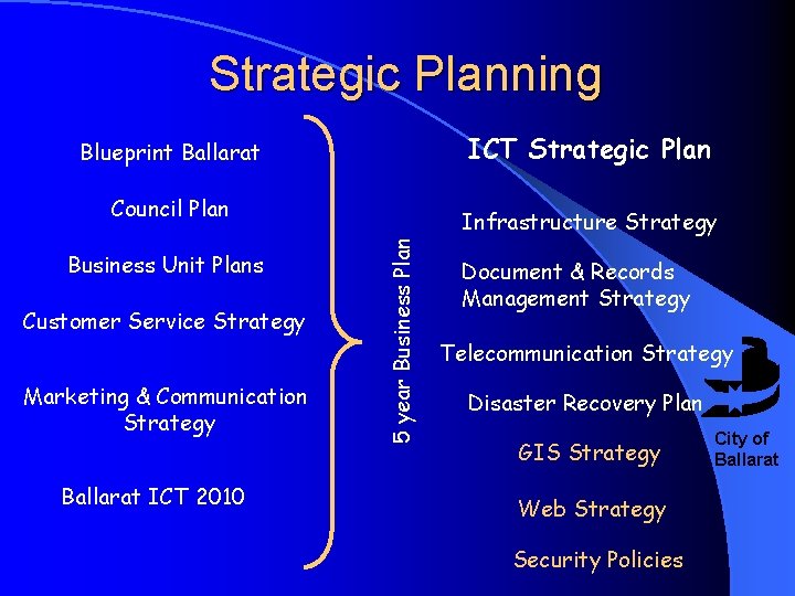 Strategic Planning ICT Strategic Plan Blueprint Ballarat Council Plan Customer Service Strategy Marketing &