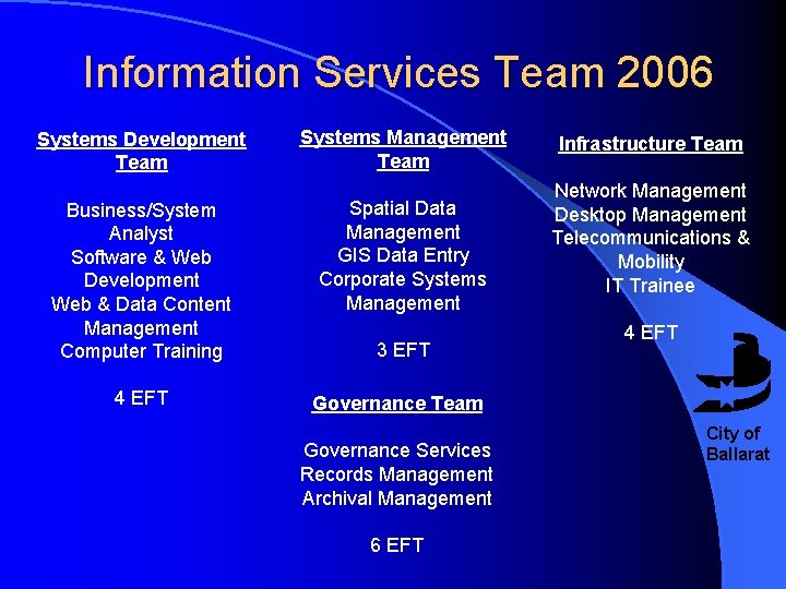 Information Services Team 2006 Systems Development Team Business/System Analyst Software & Web Development Web