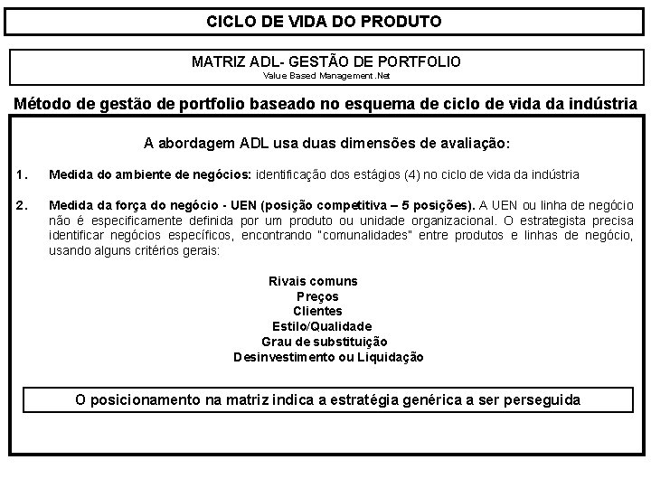 CICLO DE VIDA DO PRODUTO MATRIZ ADL- GESTÃO DE PORTFOLIO Value Based Management. Net