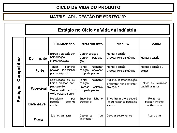 CICLO DE VIDA DO PRODUTO MATRIZ ADL- GESTÃO DE PORTFOLIO Estágio no Ciclo de