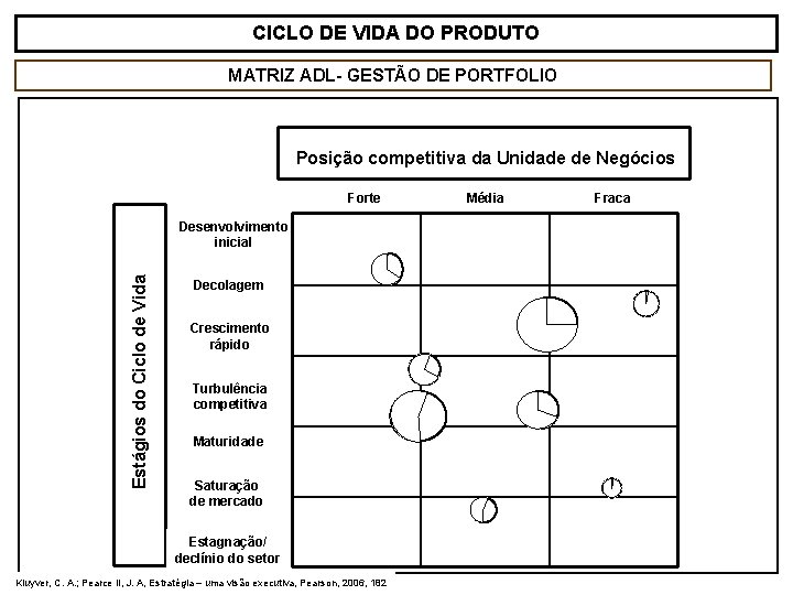 CICLO DE VIDA DO PRODUTO MATRIZ ADL- GESTÃO DE PORTFOLIO Posição competitiva da Unidade