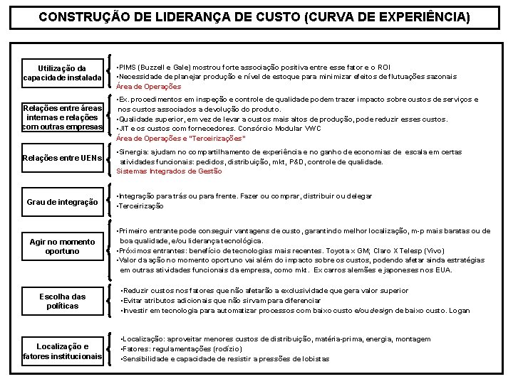 CONSTRUÇÃO DE LIDERANÇA DE CUSTO (CURVA DE EXPERIÊNCIA) Utilização da capacidade instalada • PIMS