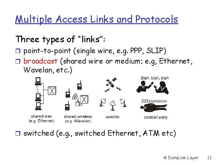 Multiple Access Links and Protocols Three types of “links”: r point-to-point (single wire, e.