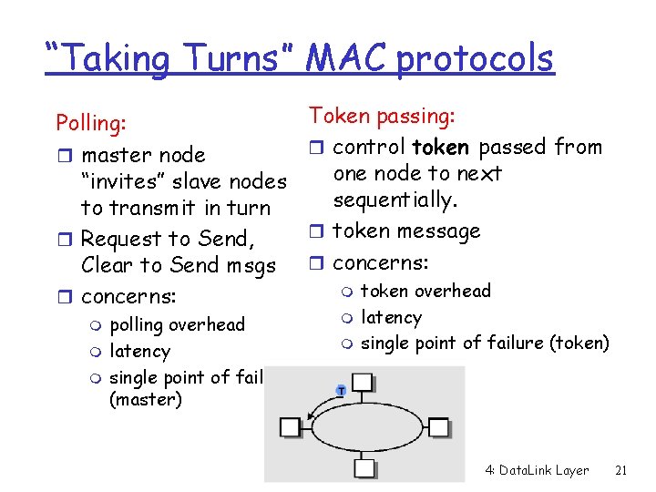 “Taking Turns” MAC protocols Polling: r master node “invites” slave nodes to transmit in