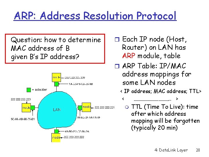 ARP: Address Resolution Protocol Question: how to determine MAC address of B given B’s