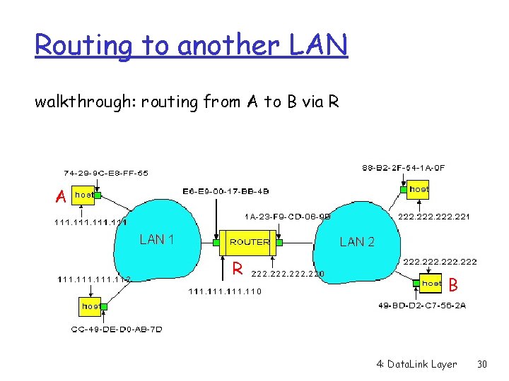 Routing to another LAN walkthrough: routing from A to B via R A R