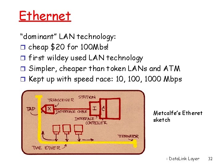 Ethernet “dominant” LAN technology: r cheap $20 for 100 Mbs! r first wildey used