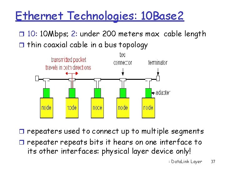 Ethernet Technologies: 10 Base 2 r 10: 10 Mbps; 2: under 200 meters max