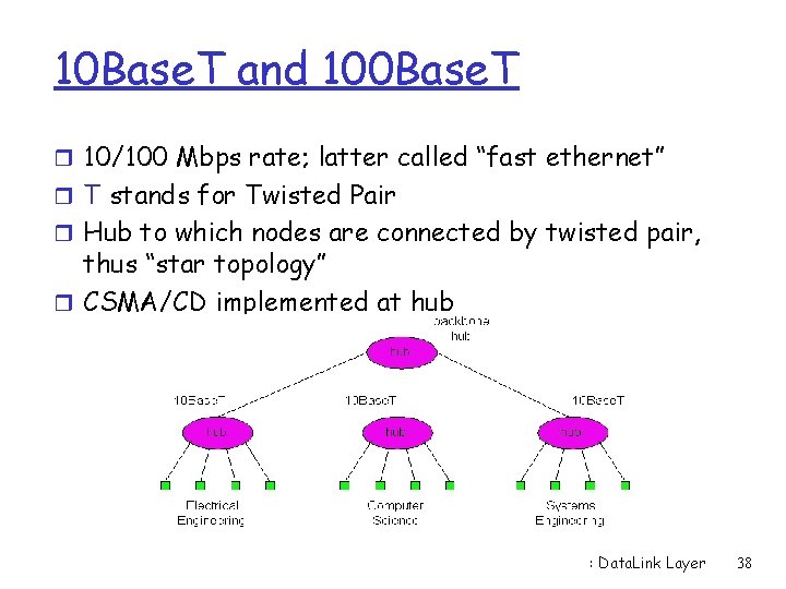 10 Base. T and 100 Base. T r 10/100 Mbps rate; latter called “fast