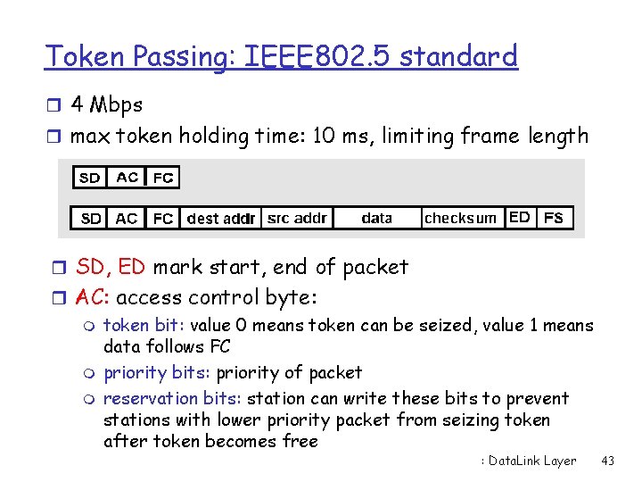 Token Passing: IEEE 802. 5 standard r 4 Mbps r max token holding time: