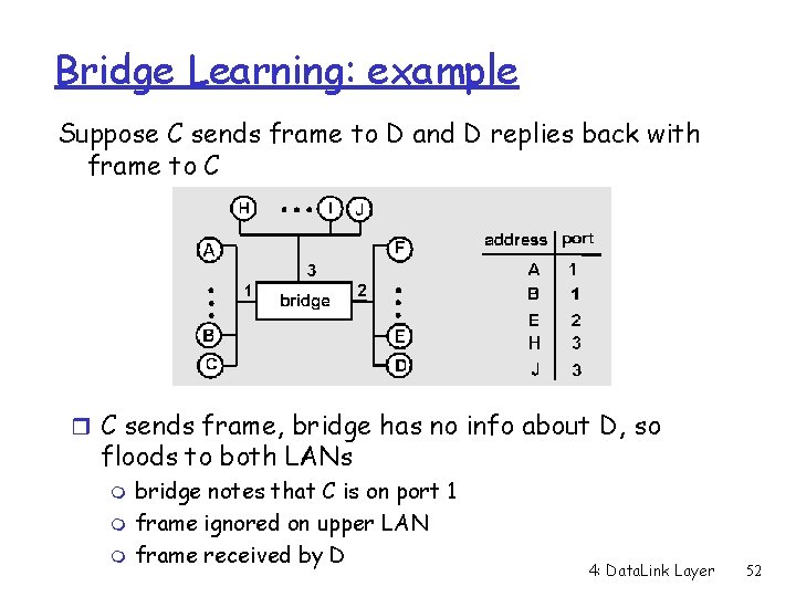 Bridge Learning: example Suppose C sends frame to D and D replies back with