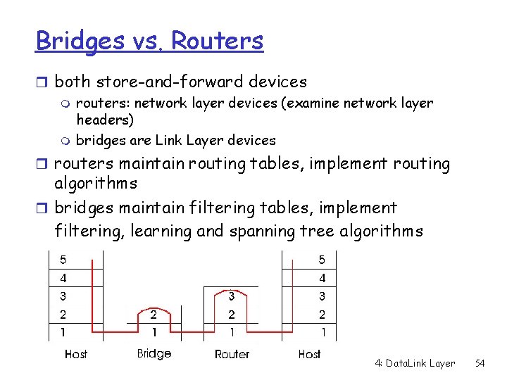 Bridges vs. Routers r both store-and-forward devices m routers: network layer devices (examine network