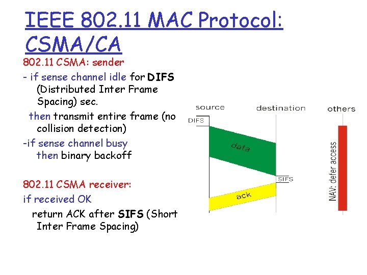 IEEE 802. 11 MAC Protocol: CSMA/CA 802. 11 CSMA: sender - if sense channel