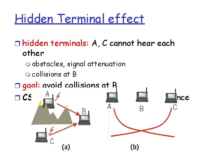 Hidden Terminal effect r hidden terminals: A, C cannot hear each other m obstacles,