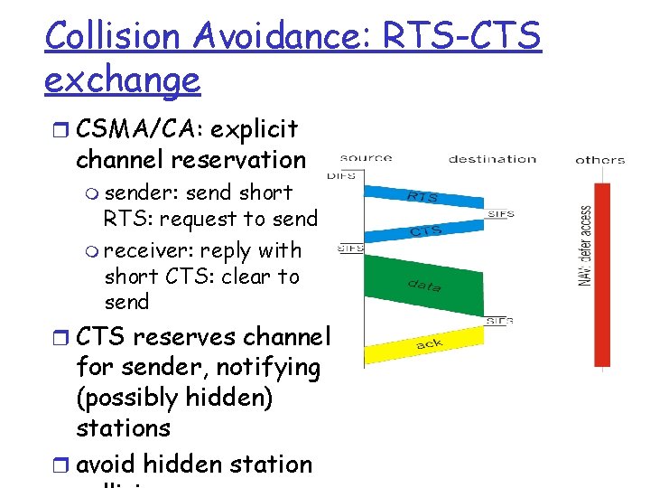 Collision Avoidance: RTS-CTS exchange r CSMA/CA: explicit channel reservation m sender: send short RTS: