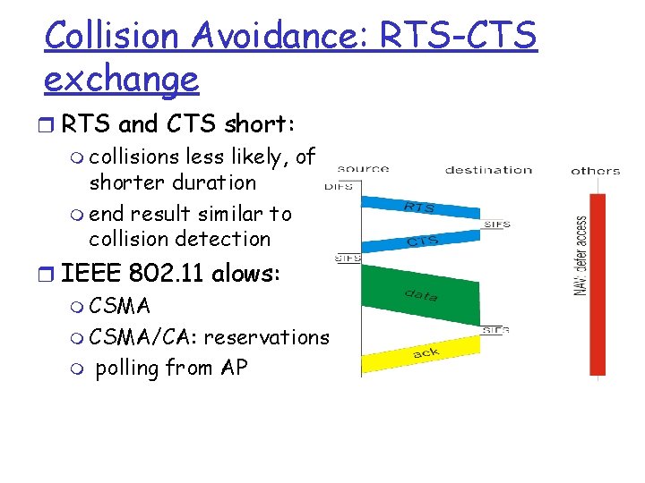 Collision Avoidance: RTS-CTS exchange r RTS and CTS short: m collisions less likely, of