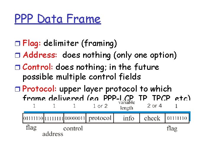 PPP Data Frame r Flag: delimiter (framing) r Address: does nothing (only one option)